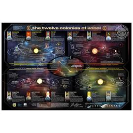 Battlestar Galactica - Map of the Twelve Colonies