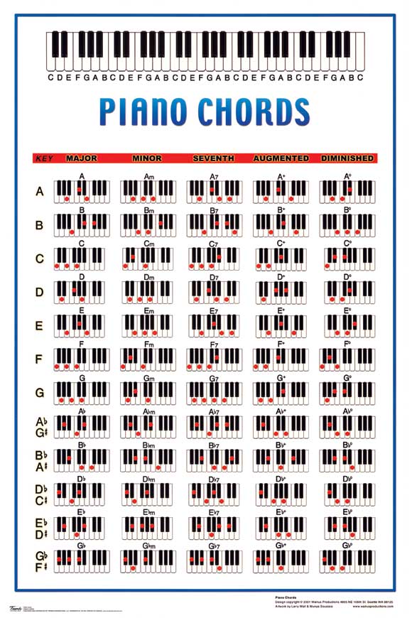 piano chord chart. Chord chart keyboard and thats